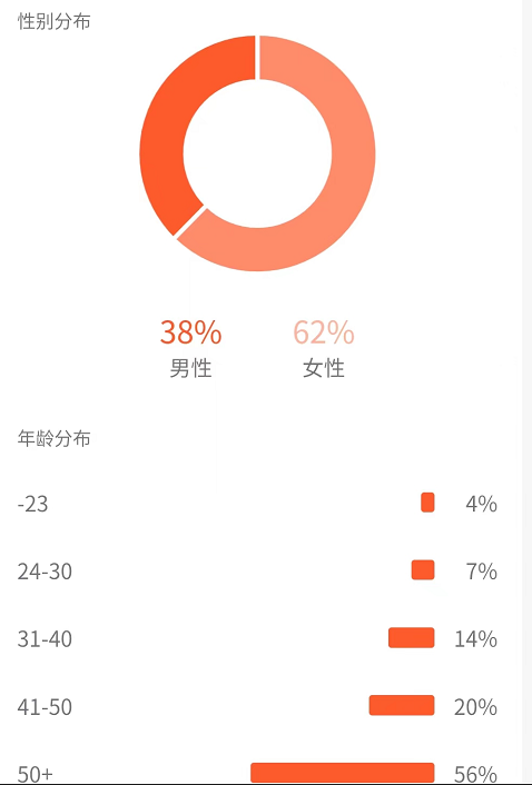 （4282期）黄岛主副业孵化营第5期：抖音情感中视频变现项目孵化 单条视频收益几十上百