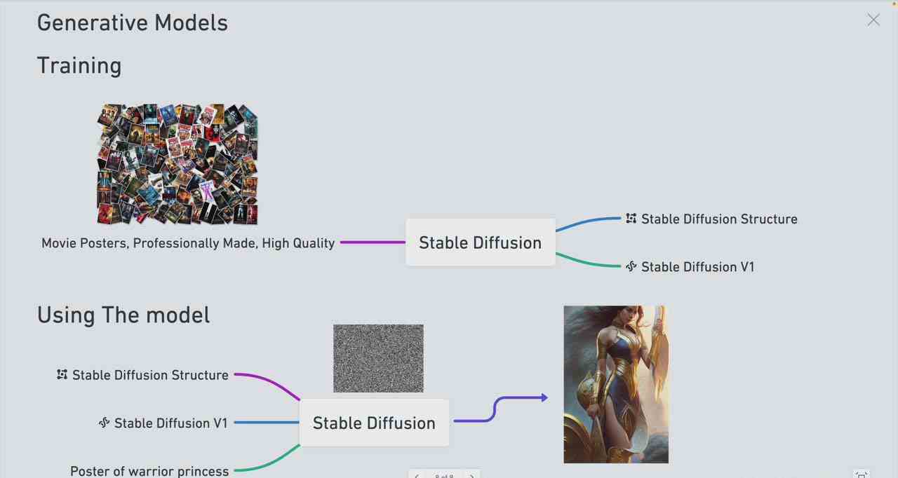 （8923期） Stable Diffusion 101：构建 AI 艺术的初学者指南教程-16节课-中英字幕