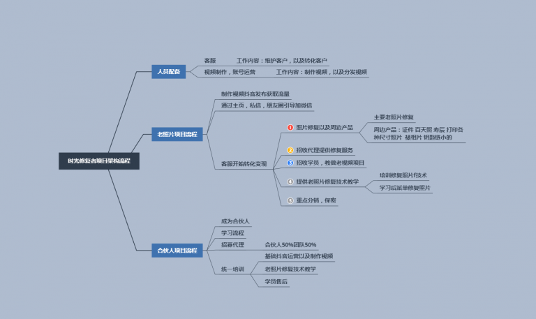 （1153期）抖音私域流量项目之老照片修复项目教程，月赚20000+冷门高转化为项目