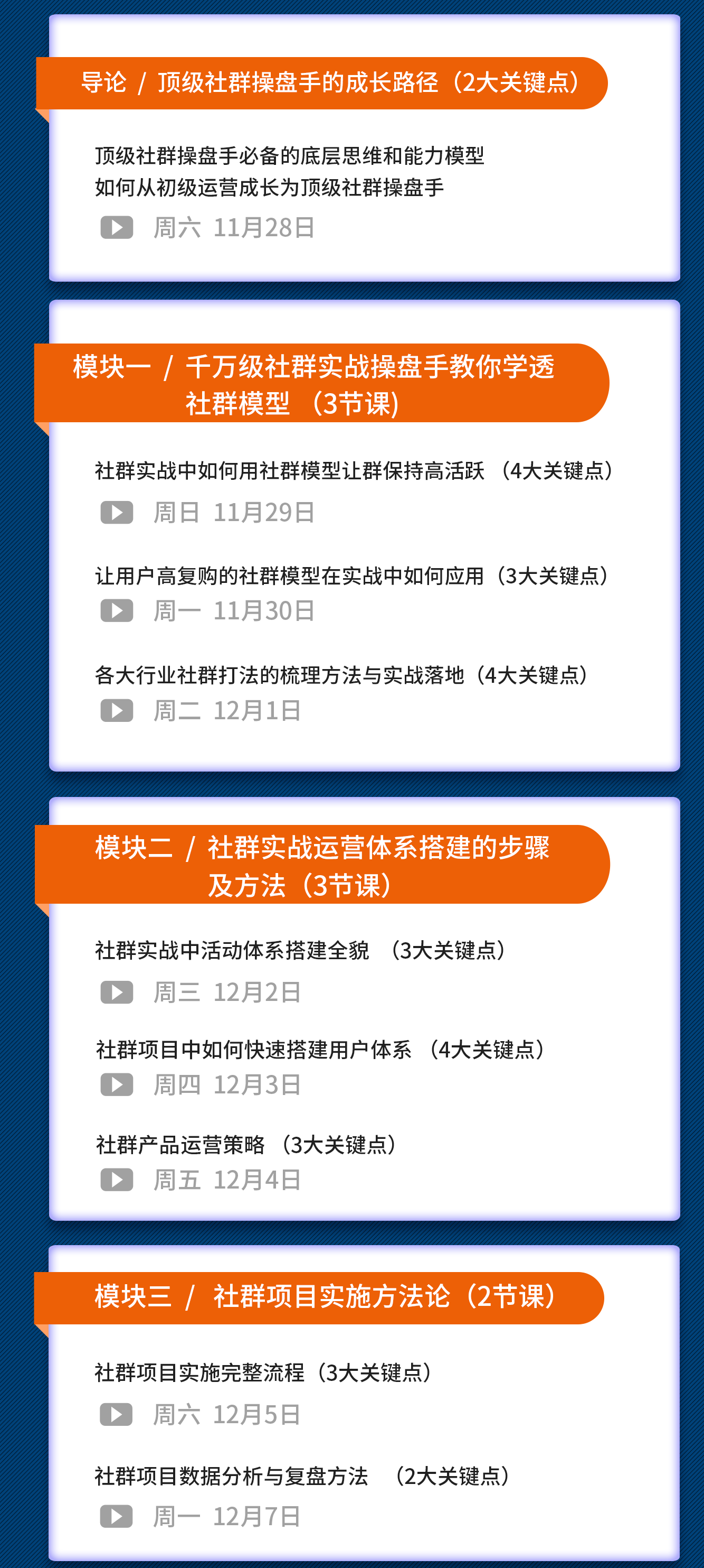 （1581期）《顶级社群操盘手俱乐部》实战方法+流量+项目+IP+工具 9大权益赋能