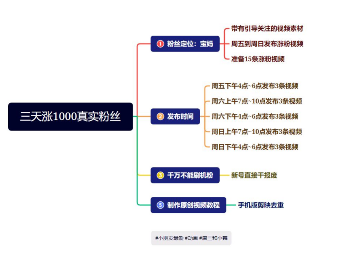 （4818期）抖音快手三天起号涨粉1000宝妈粉丝的核心方法【详细玩法教程】