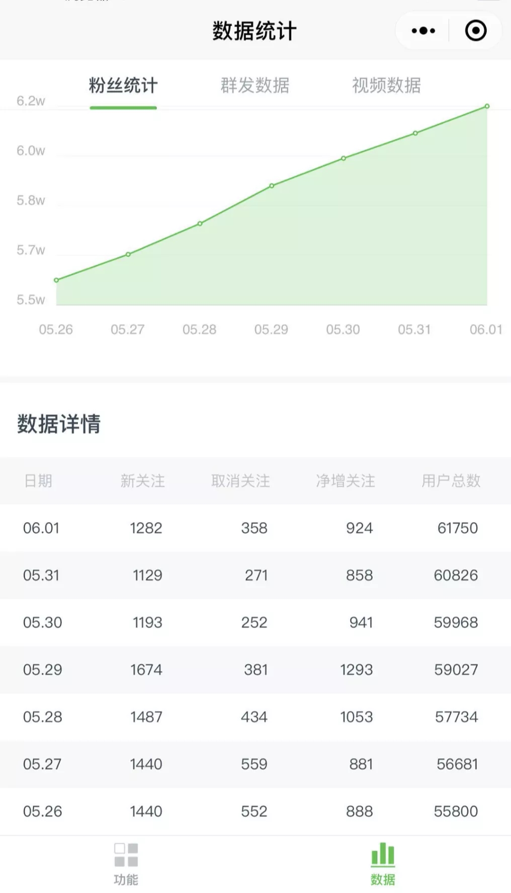 （1545期）《公众号热门关键词实战引流特训营》5天涨5千精准粉，单独广点通每天赚百元