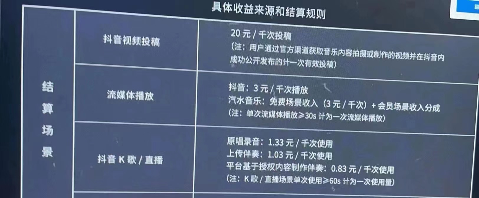 （3216期）外面卖3500的音乐人挂机群控防F脚本 支持腾讯/网易云/抖音 号称100%防F