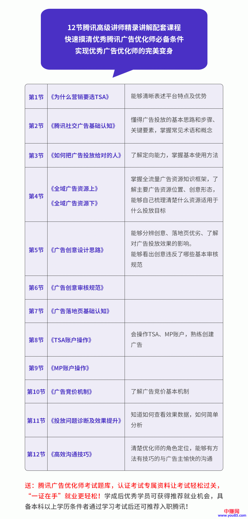 （946期）全新蜕变只需10天：腾讯广告优化师+微信公众号运营大师课(12节)