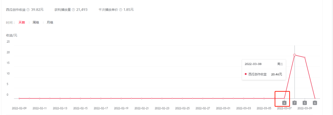 （2402期）2022抖音中视频暴力薅羊毛白嫖项目：新号每天20块，老号几天几百块，可多号