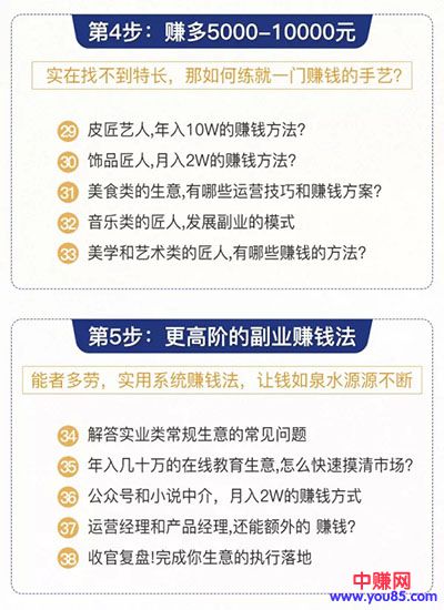 （929期）0成本6周掌控40个赚钱绝招，在家年入10万【39节实战视频独家赚钱精华笔记】