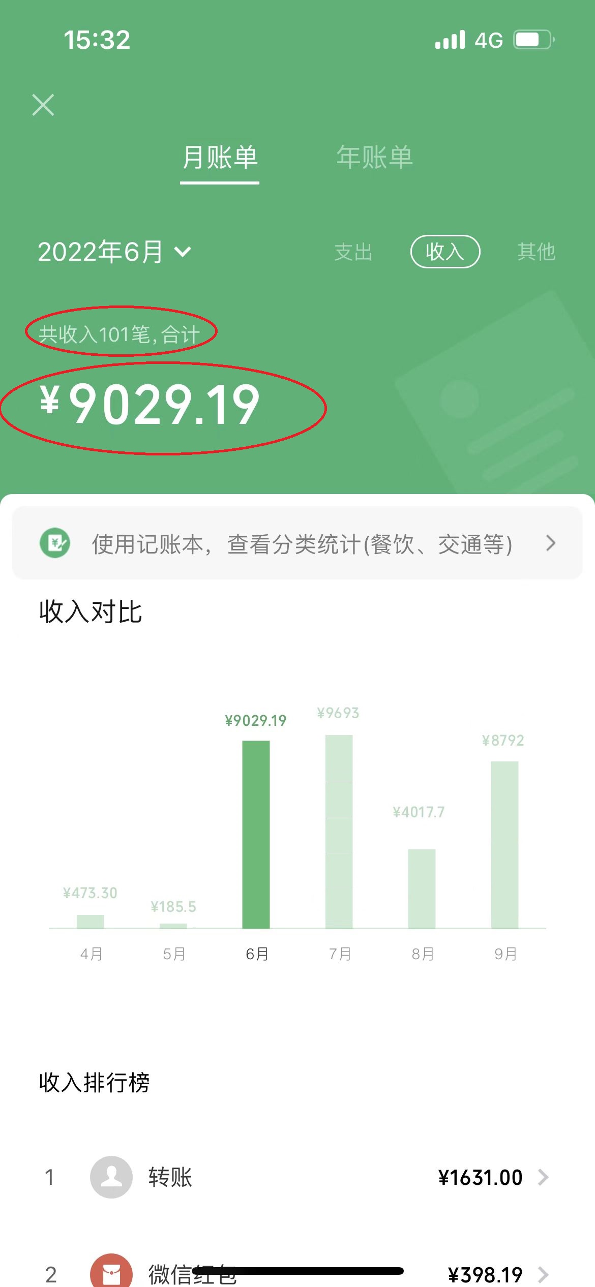 （3858期）一篇文章让我躺赚5000多元，小白零成本复制粘贴一样可以月入5000++