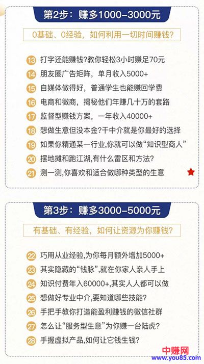 （929期）0成本6周掌控40个赚钱绝招，在家年入10万【39节实战视频独家赚钱精华笔记】