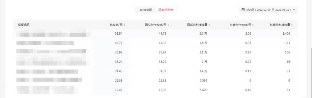 （2402期）2022抖音中视频暴力薅羊毛白嫖项目：新号每天20块，老号几天几百块，可多号