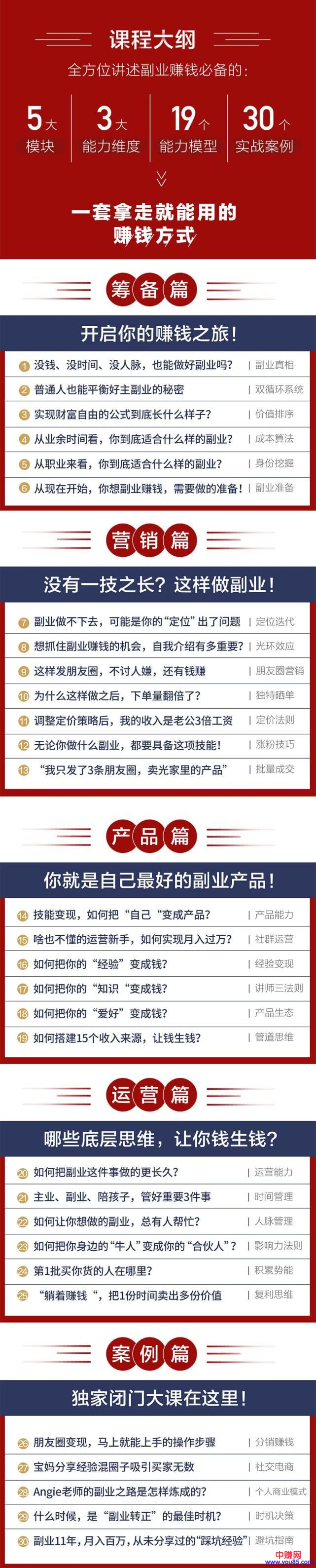 （971期）零基础小白也可以操作《副业赚钱课》每月收入是工资的5倍