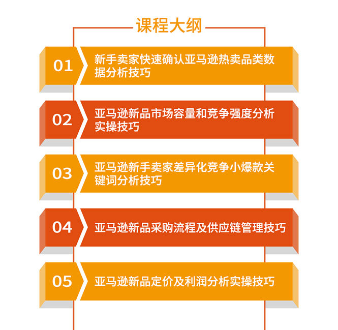 （1320期）亚马逊全球开店数据化选品实操技巧：驱动新品爆款打造系统（无水印-视频）