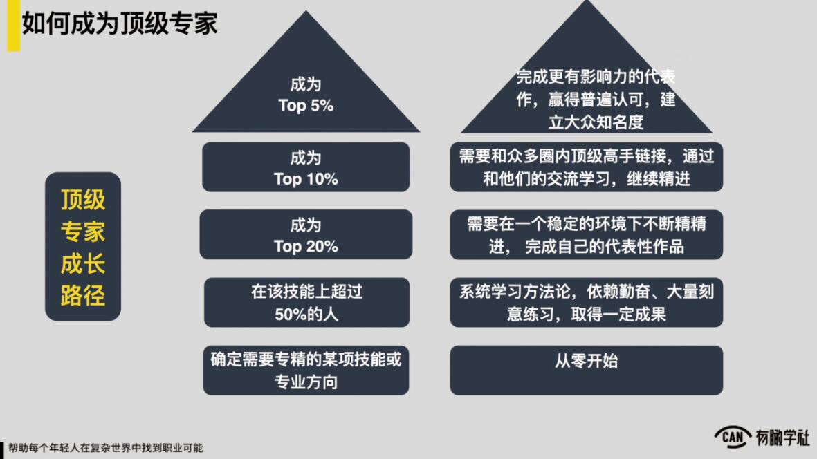 （1883期）YOUCAN个人增值陪伴计划：提升个人“稳定可持续赚钱能力”