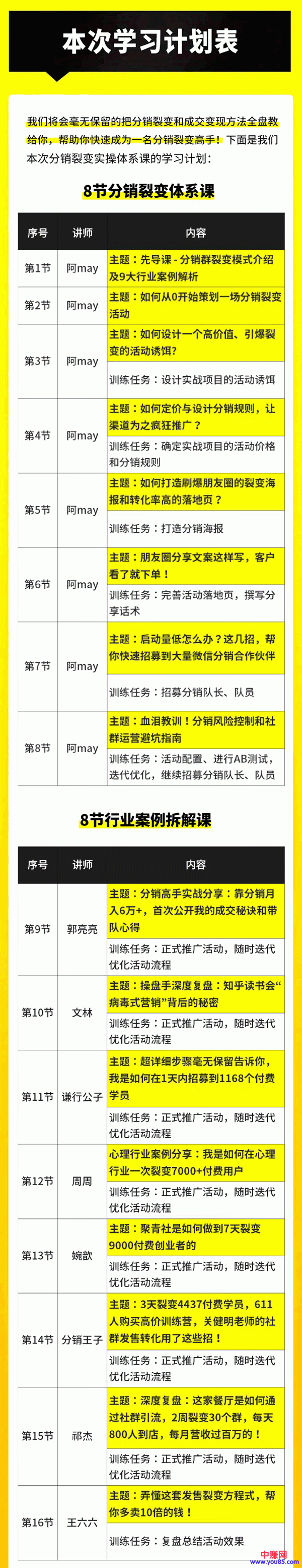 （996期）《14天分销裂变实操营》几天就裂变出10000+付费用户，月入几万到上百万